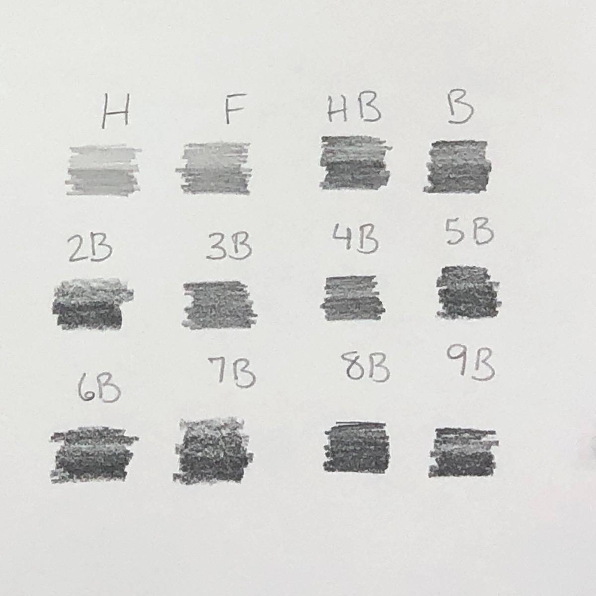Swatches of different grades of artist drawing pencils sketched, including H, F, HB, B, 2B through 9B.