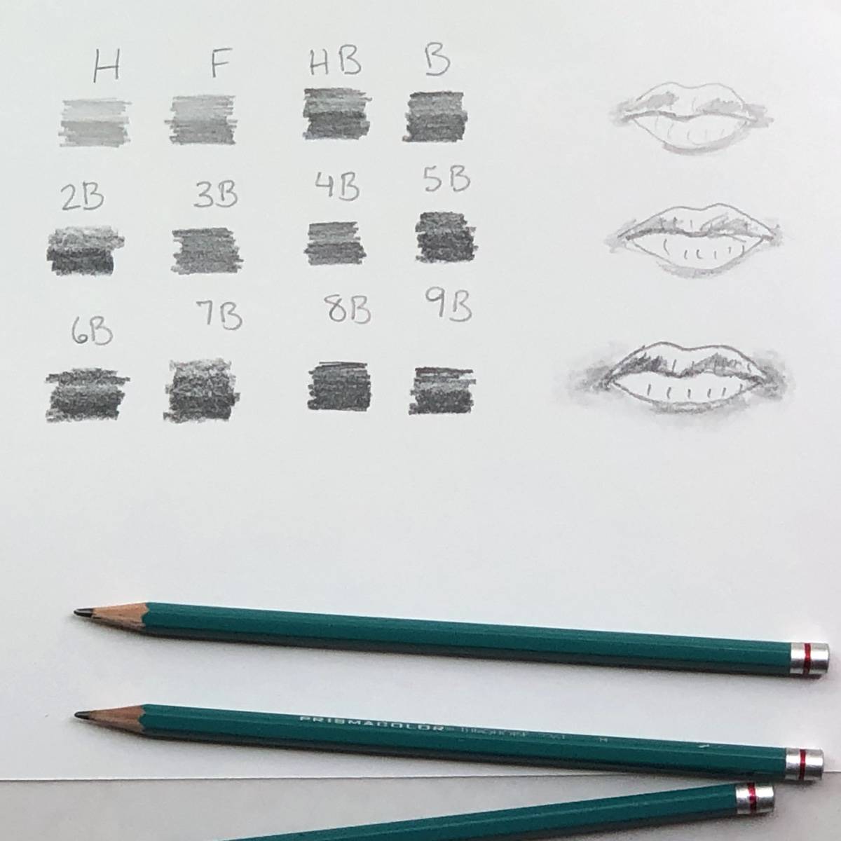 Best Artist Drawing Pencils and How to Use Types of Graphite