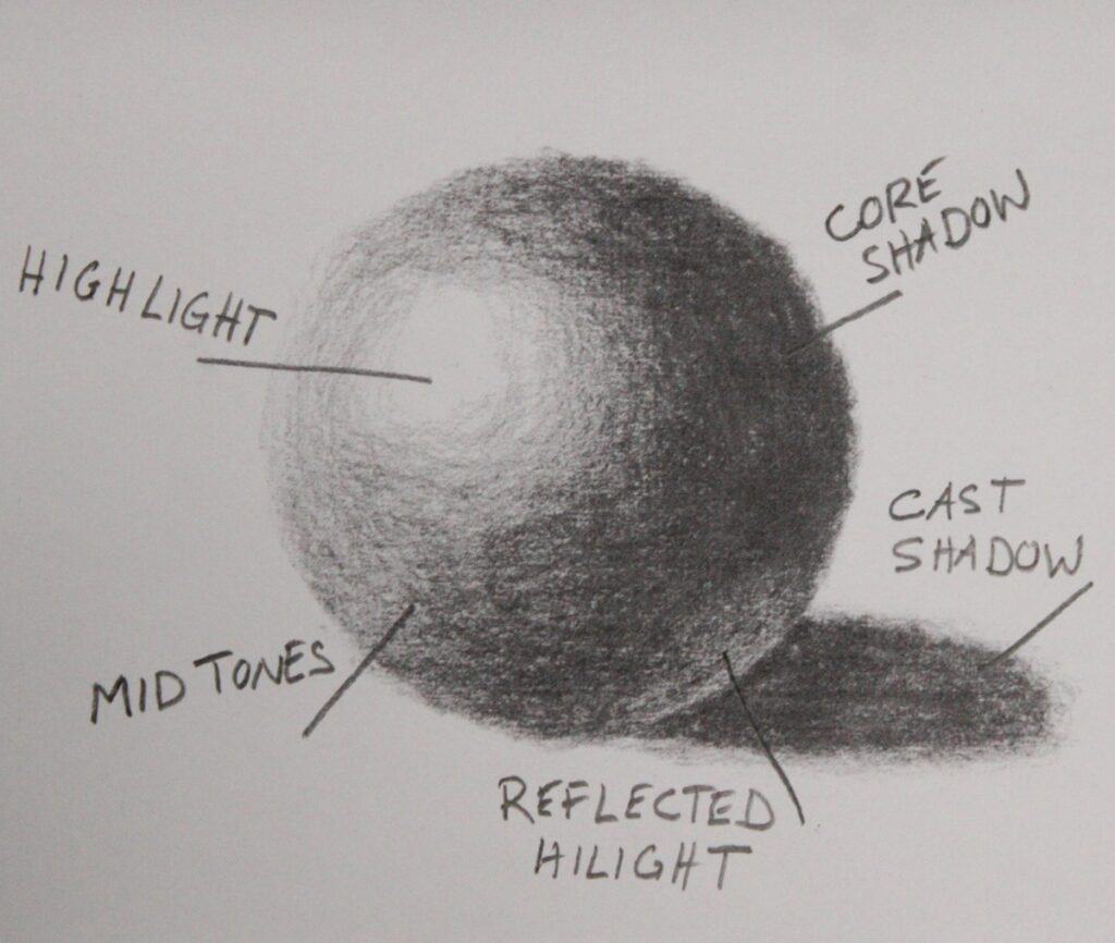 How to Draw an Easy 3d Sphere Step by Step with Shading - artlooklearn.com