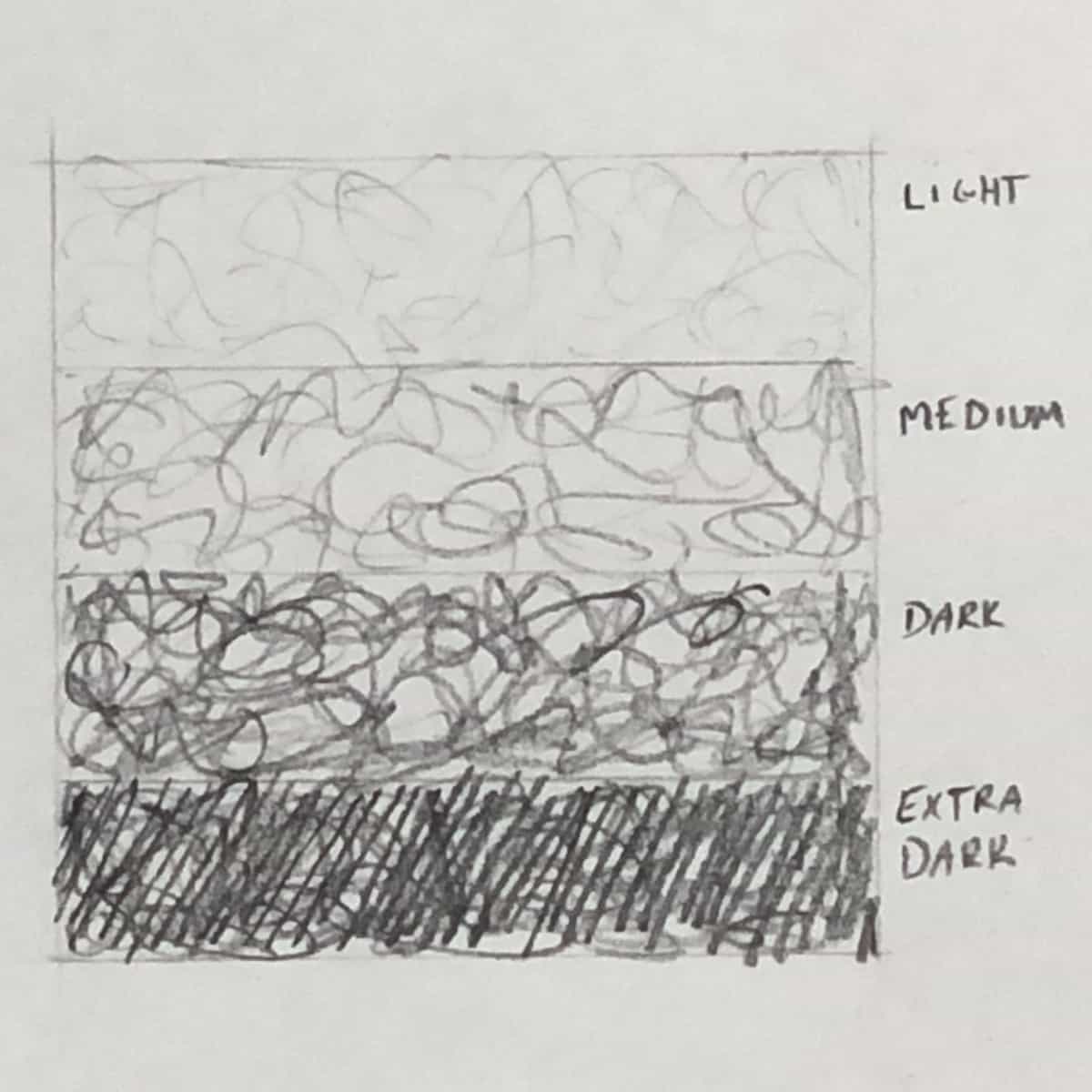 Diagram of light, medium, dark, and extra dark hatching scribble hatching values.
